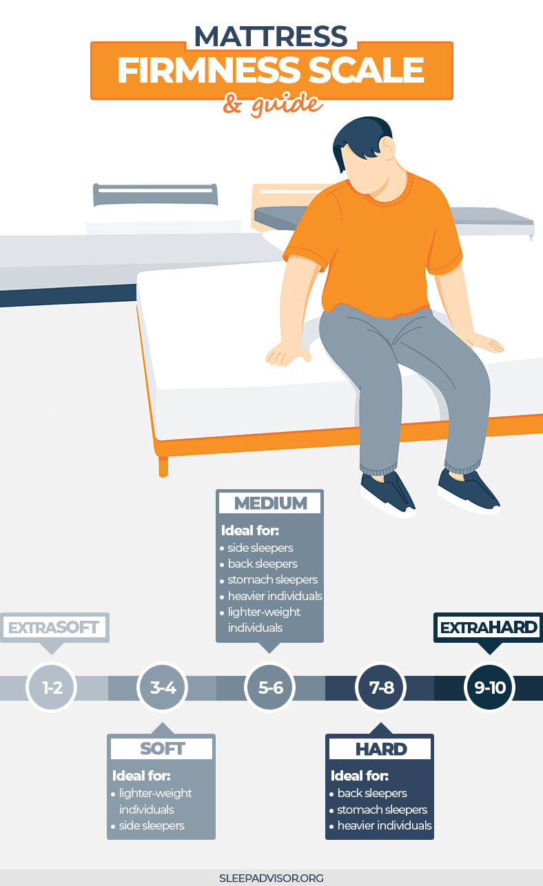 Best Mattress for Back Pain in Canada